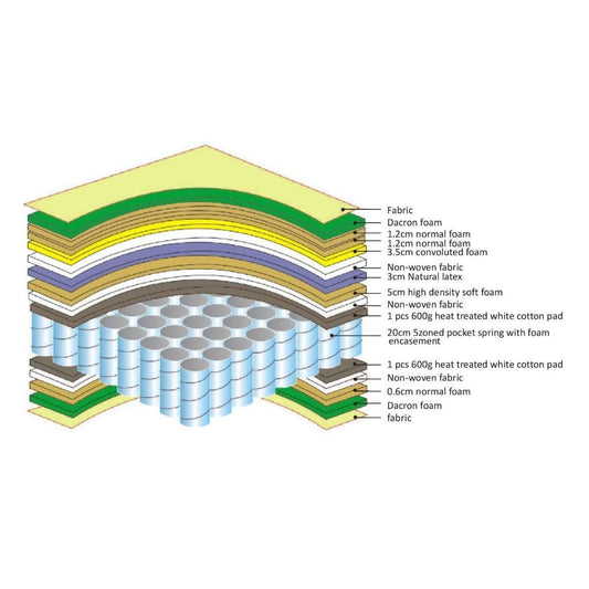 Loxury Latex Pocket Spring Plush Mattress with Pillow Top, Queen - MyChocolateWood